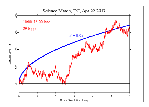 Science March Science March