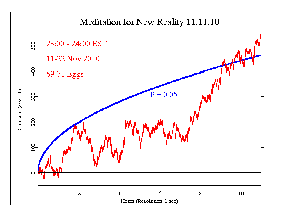 10.11.11 New
Reality Meditation