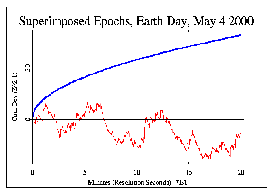 Earthday, 3 20-minute
epochs superimposed 