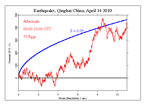 Earthquake in
Qinghai China