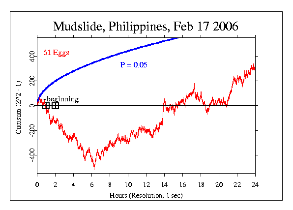 Mudslide Philippines Feb 17
2006