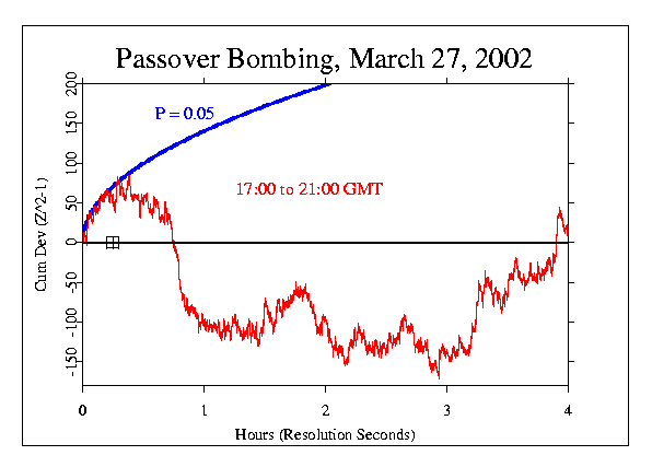 Passover Bombing, Israel