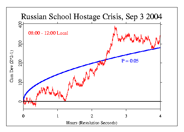 Russian School Hostage Crisis