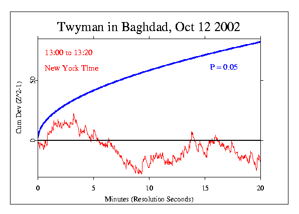 Tyman in Baghdad October 12 2002
