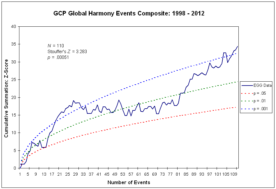 global
harmony figure